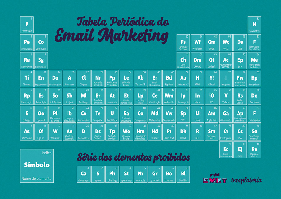 Imagem Freebie - A Tabela Periódica dos Elementos do Email Marketing